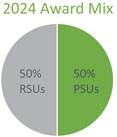 [MISSING IMAGE: pc_2024awardmix-4c.jpg]