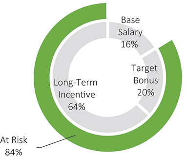 [MISSING IMAGE: pc_ceo-4c.jpg]