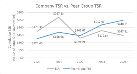 [MISSING IMAGE: lc_companytsrvspeergrp-4c.jpg]