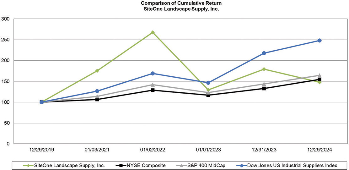 [MISSING IMAGE: lc_cumulativetotreturn-4clr.jpg]
