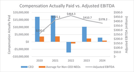 [MISSING IMAGE: lc_paidvsadjustebitda-4c.jpg]