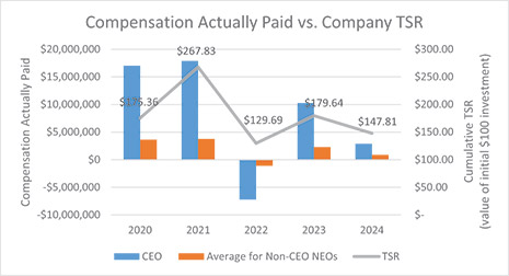 [MISSING IMAGE: lc_paidvscompanytsr-4c.jpg]