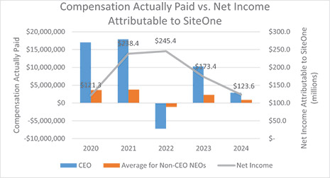 [MISSING IMAGE: lc_paidvsnetincome-4c.jpg]
