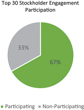 [MISSING IMAGE: pc_top25stockholder-4c.jpg]