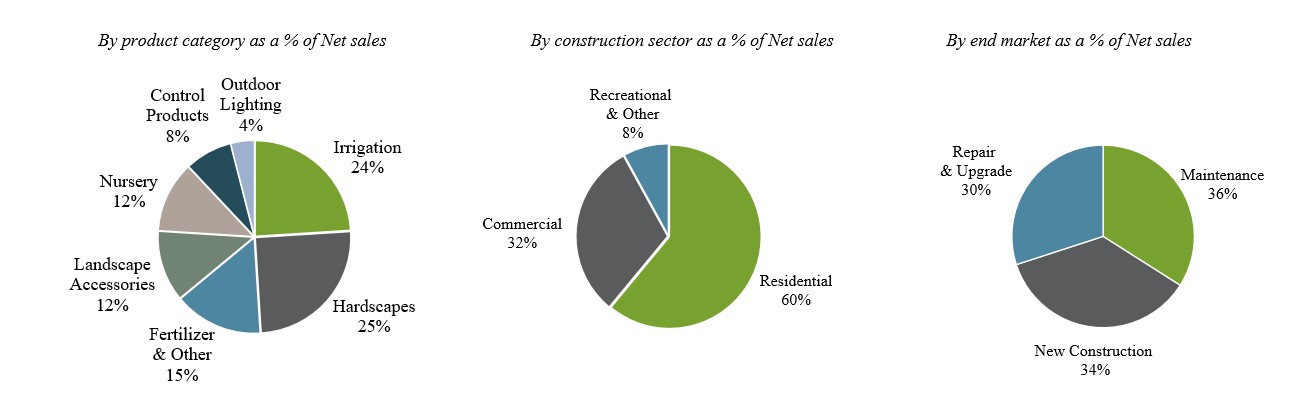 Pie Charts_2025v2.jpg