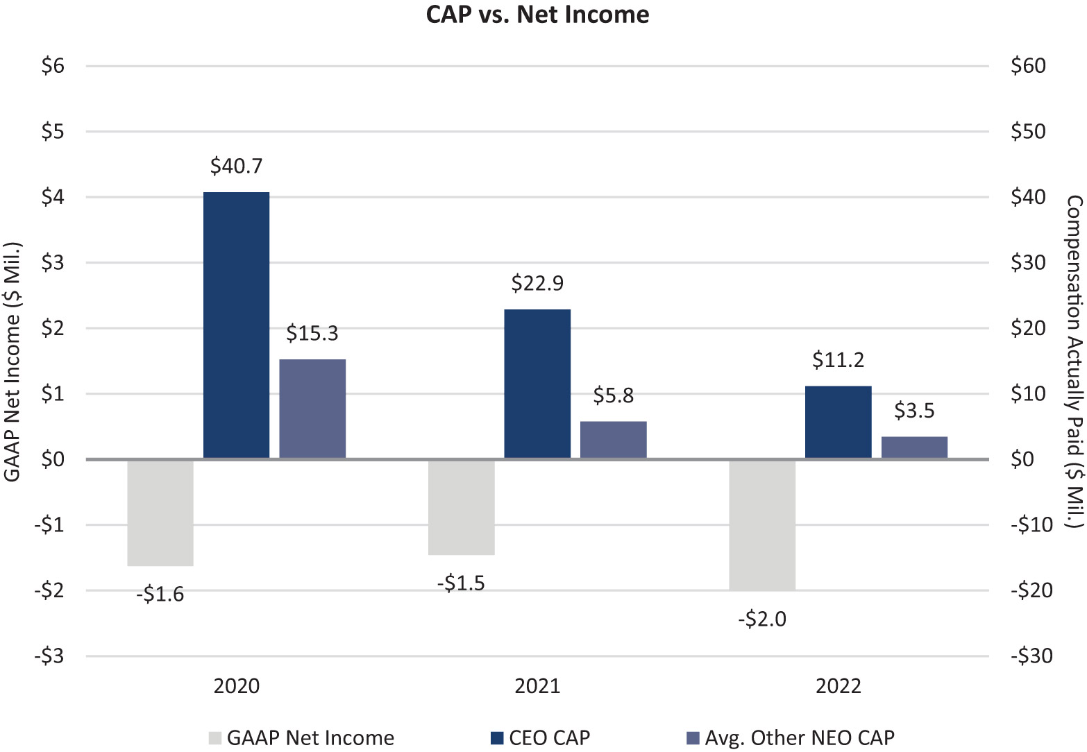 [MISSING IMAGE: bc_netincome-pn.jpg]