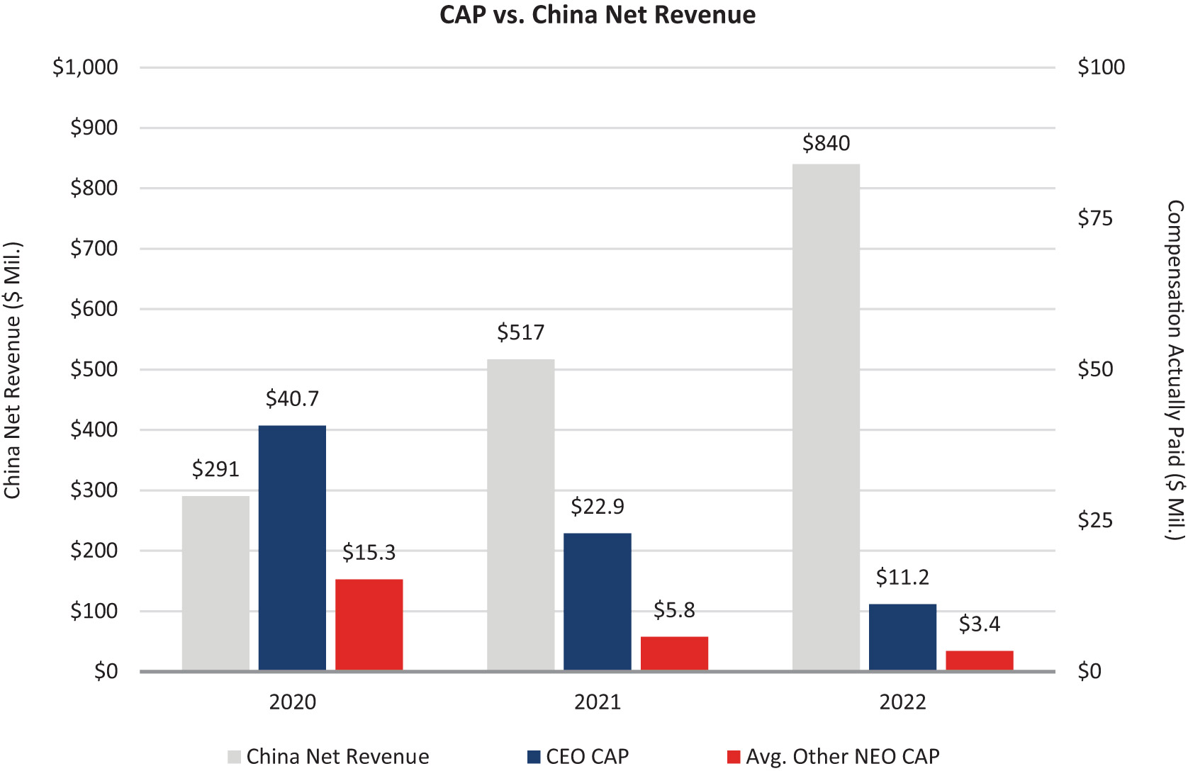 [MISSING IMAGE: bc_revenue-pn.jpg]