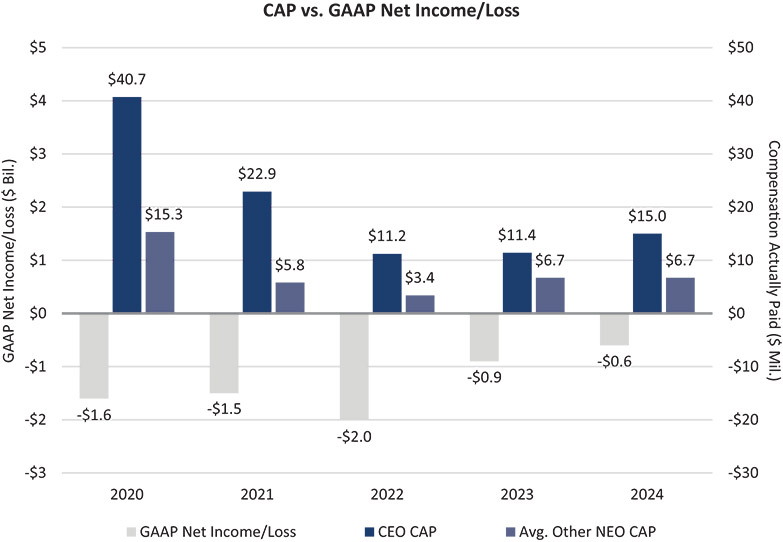 [MISSING IMAGE: bc_netincome-pn.jpg]