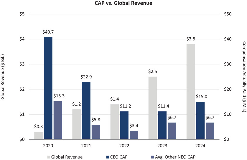 [MISSING IMAGE: bc_revenue-pn.jpg]