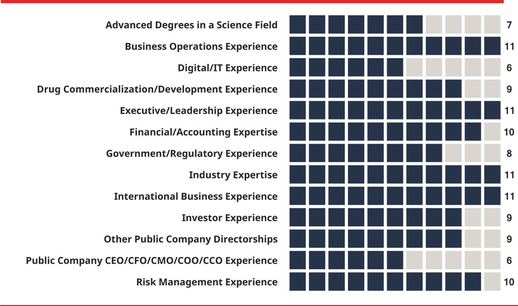 [MISSING IMAGE: tb_skillsandexpe-pn.jpg]