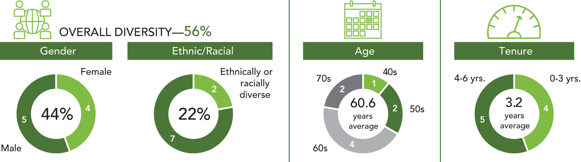 [MISSING IMAGE: pc_diversity-pn.jpg]