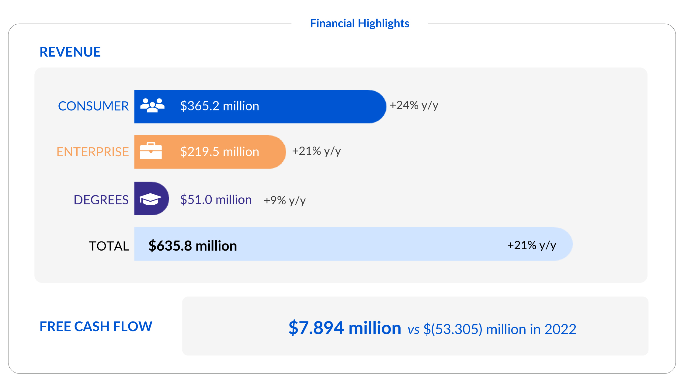 Financial Highlights.jpg