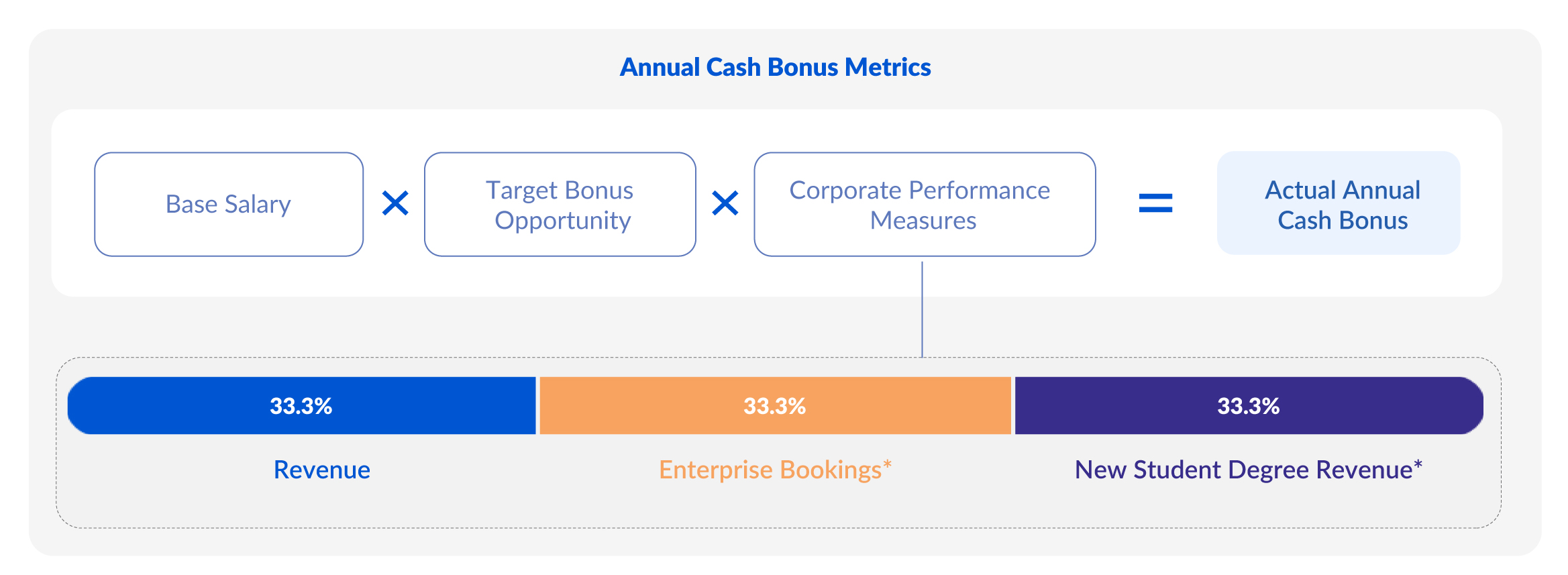 Annual Cash Bonus.jpg