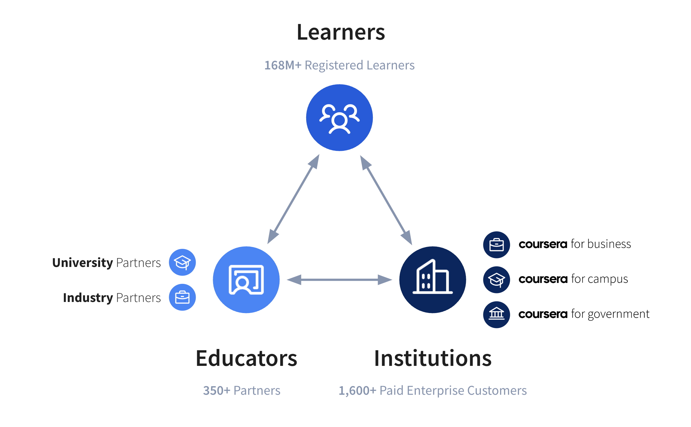 10K Ecosystem Graphic.jpg