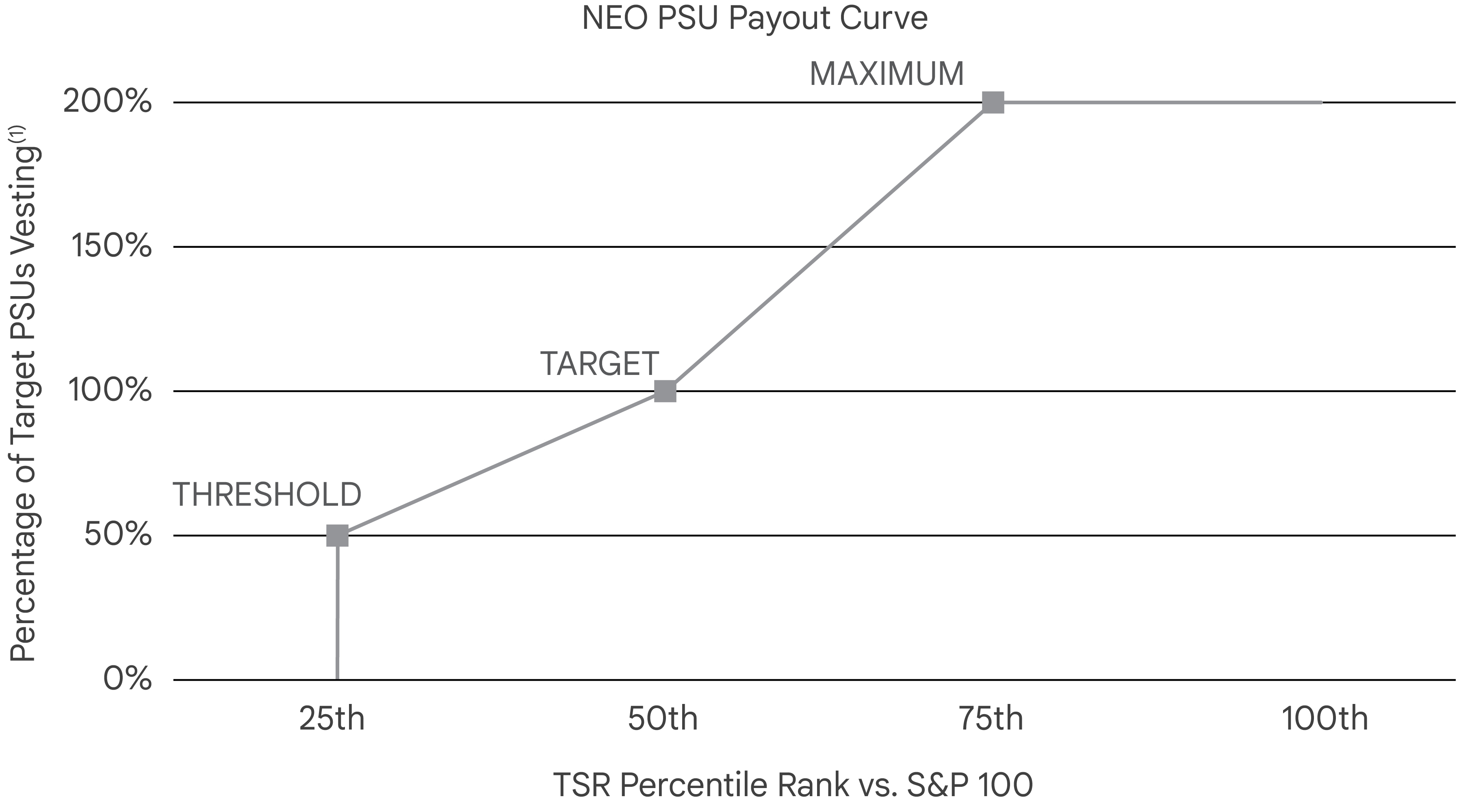 03 GOOG014907_NEOPSU Payout.jpg