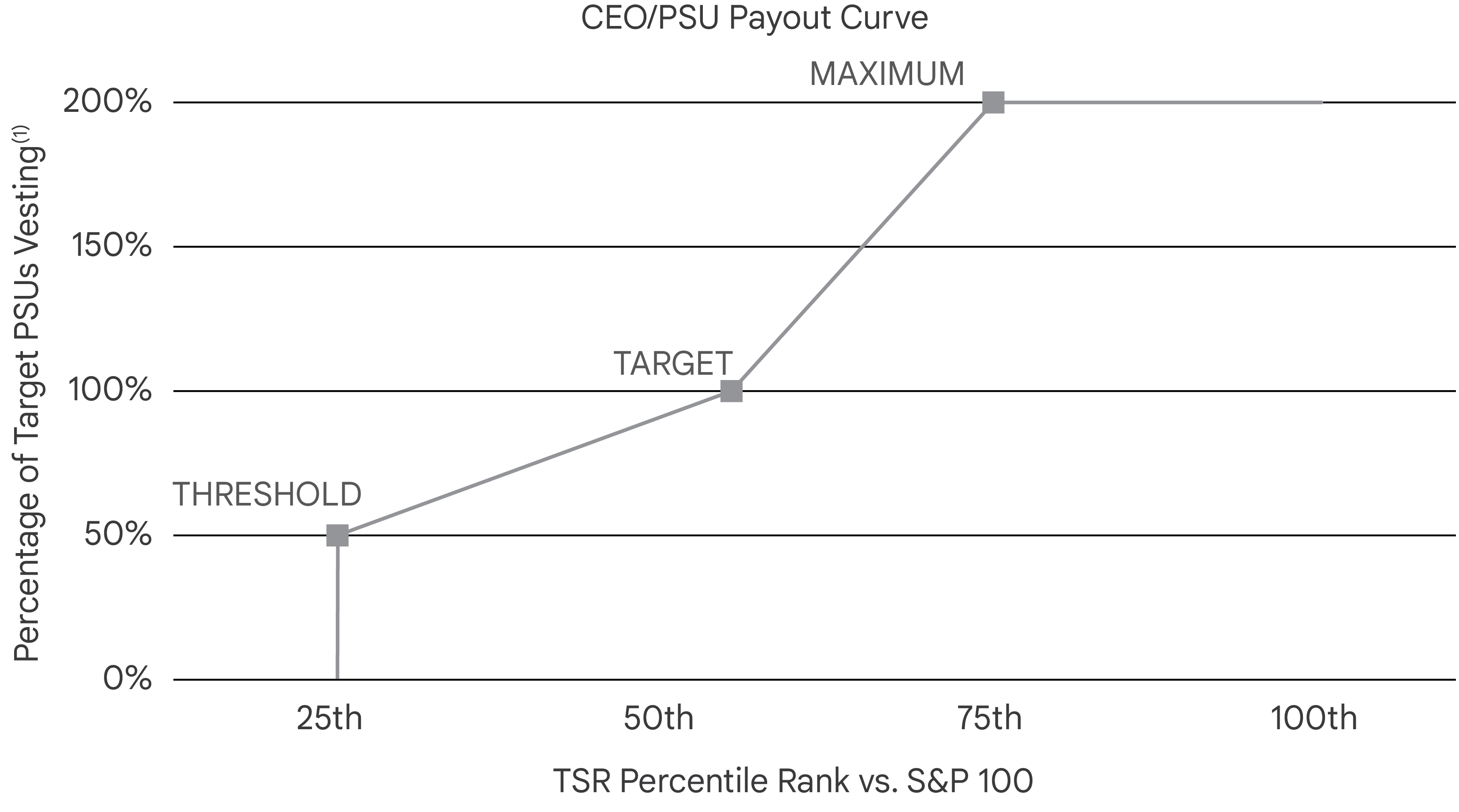 03 GOOG014907_CEO_PSU Payout.jpg