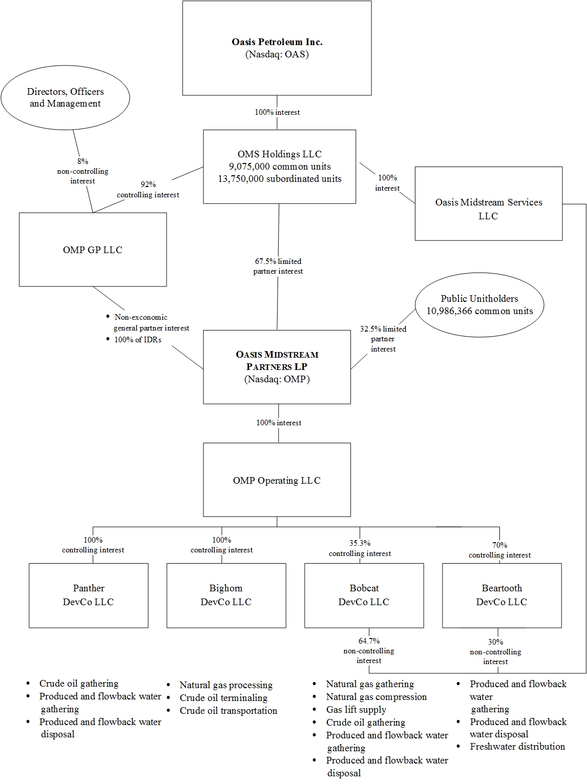 omp-20201231_g1.jpg