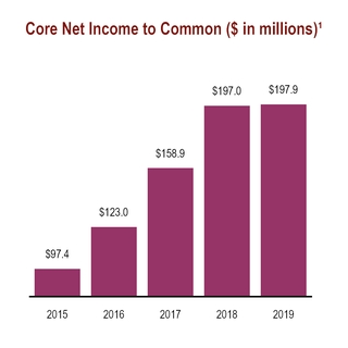 chart-7b74de01477352fe9c3a02.jpg