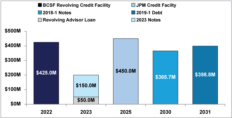 [MISSING IMAGE: tm2036184d1-bc_debtmatu4c.jpg]