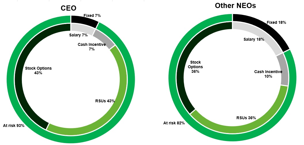 2023 NEO Compensation.jpg