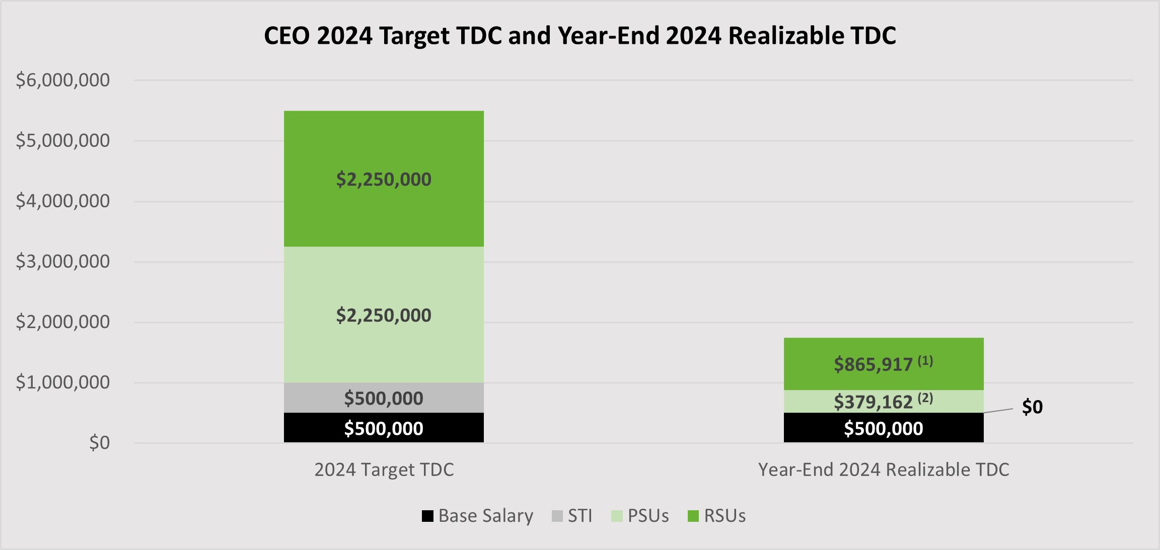 CEO 2024 Target TDC.jpg