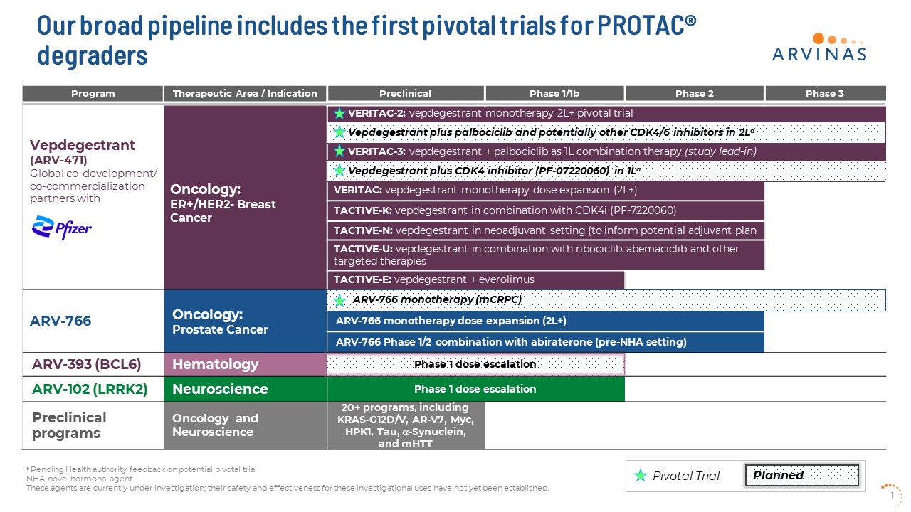 Pipeline slide updated Feb 13 2024.jpg