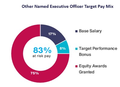 Other Named Exec - 2023.jpg