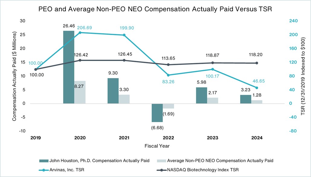 Comp Paid vs TSR.jpg