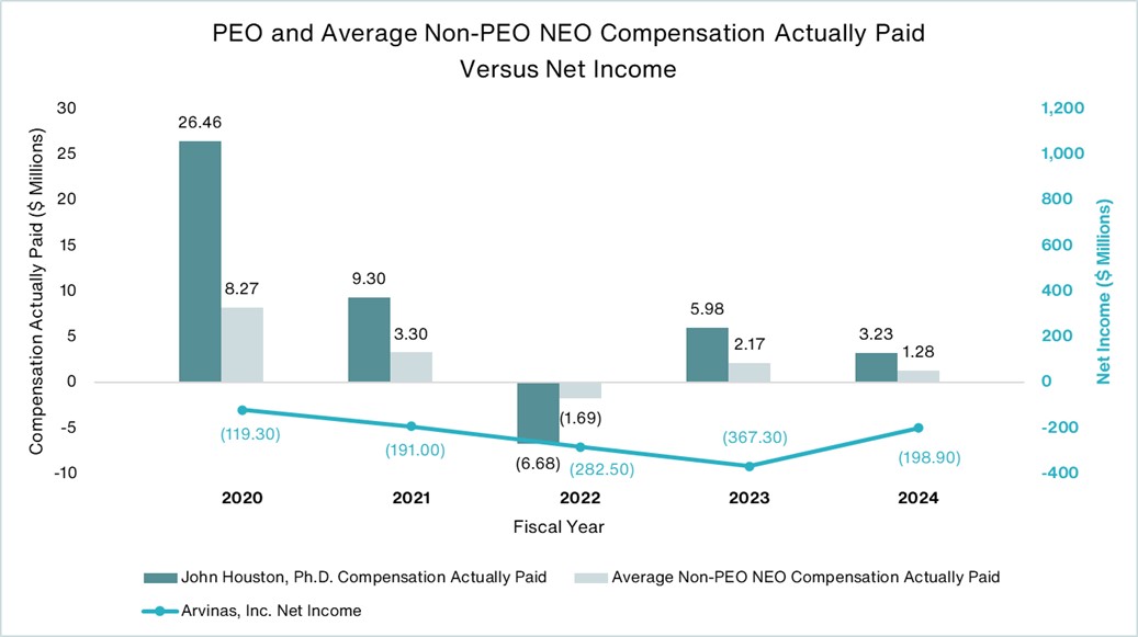 Comp Paid vs Net Income.jpg