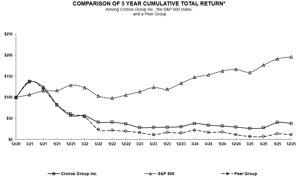 Performance Graph_12.31.2025.jpg