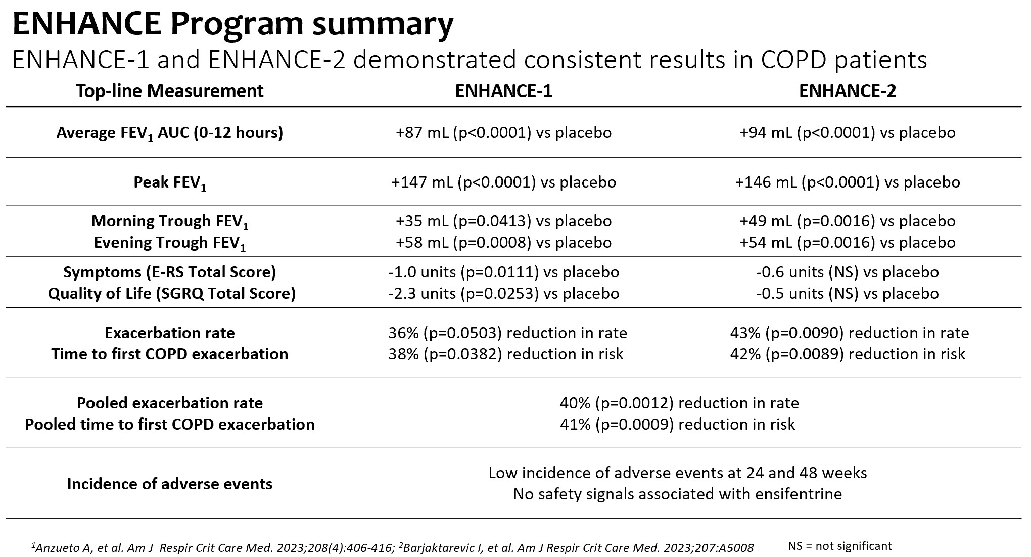 ENHANCE Program Summary - for Q3 2023.jpg