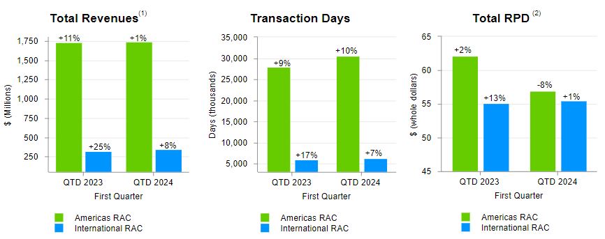 Rev_Trans Days_RPD 4.11.2024.jpg