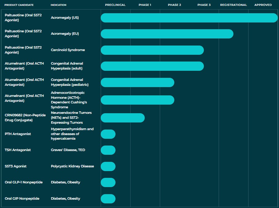 Product Pipeline V2.jpg