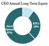 CEO Equity.jpg
