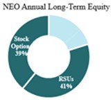NEO Equity.jpg