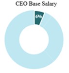 CEO Base.jpg