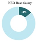 NEO Base.jpg