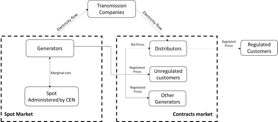 Shape

Description automatically generated with medium confidence