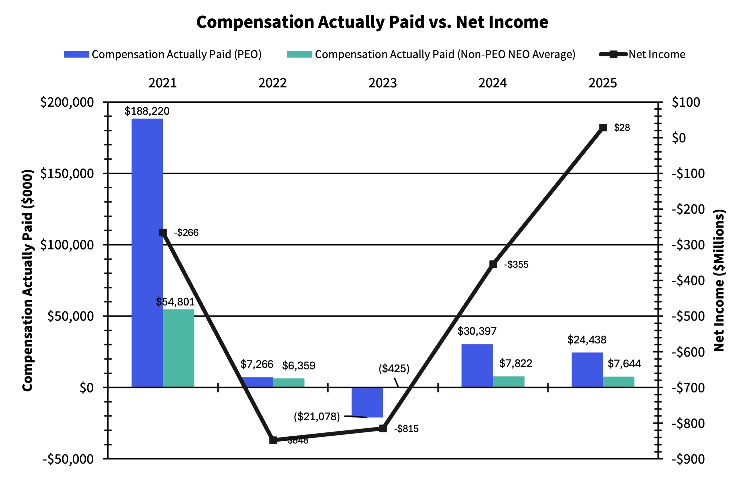 2025 PvP - CAP v. Net Income.jpg