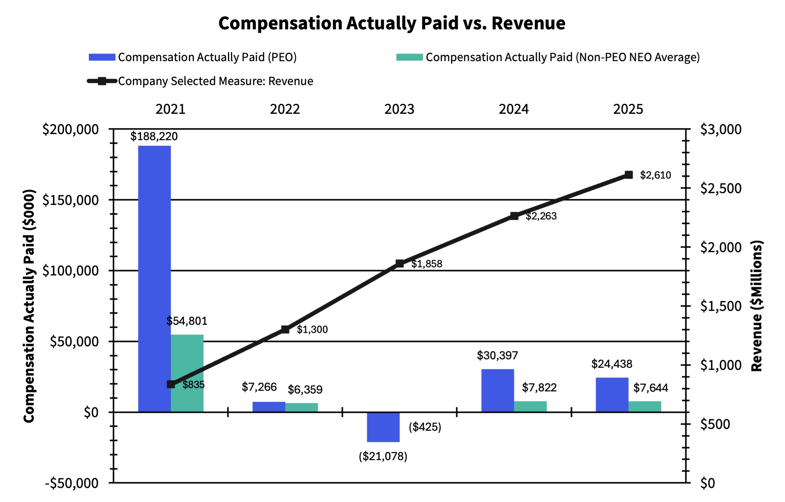 2025 PvP - CAP v. Revenue.jpg
