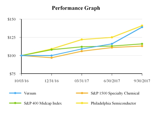 chart-6671eea7551a4478d79.jpg