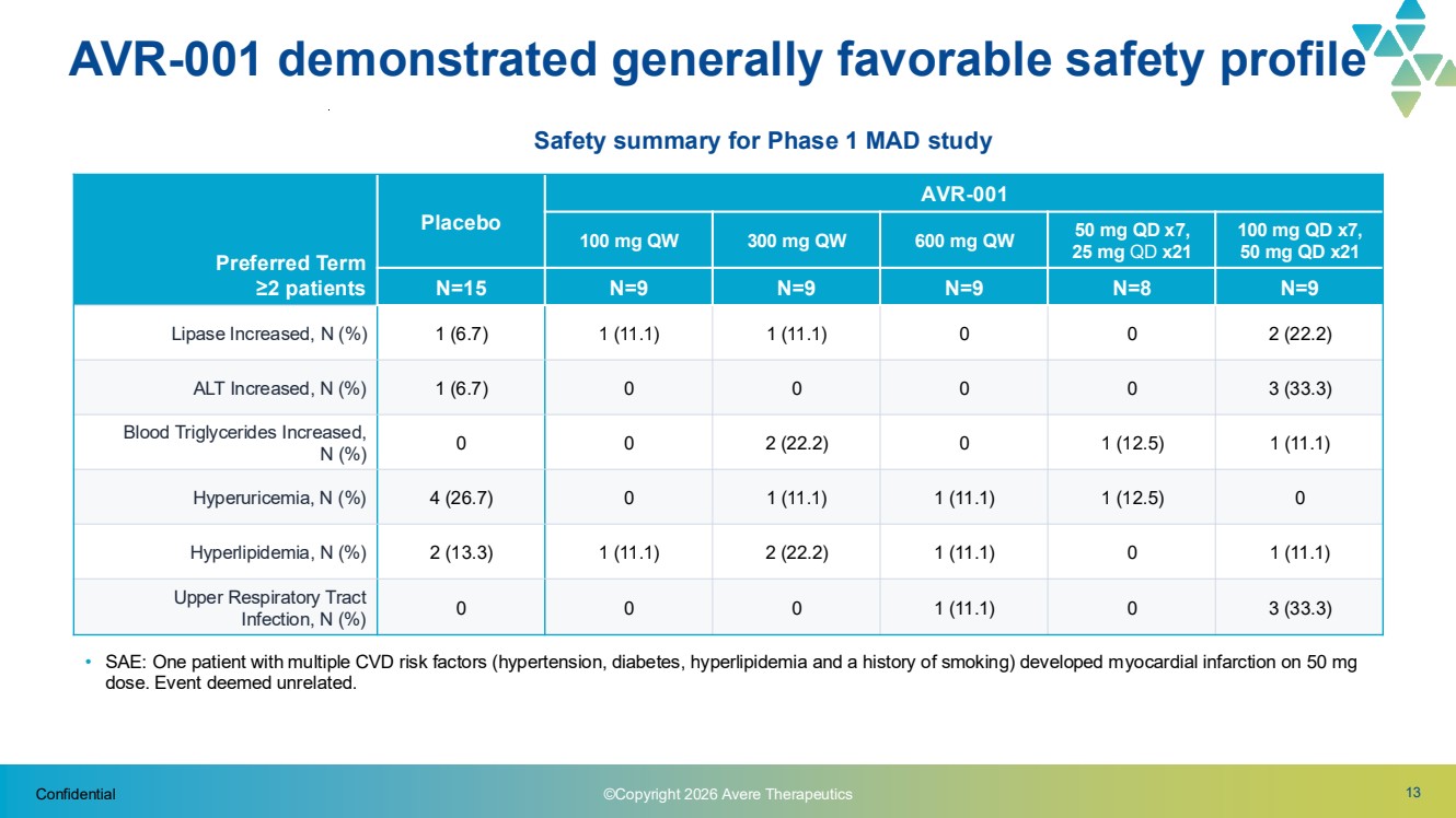 GRAPHIC