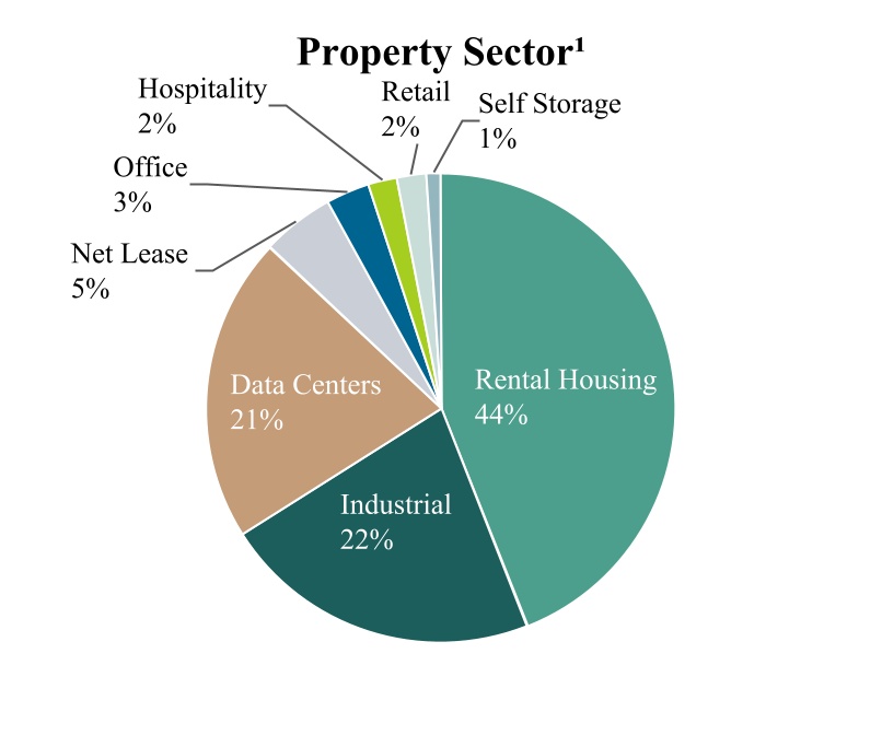 property_sector2.jpg