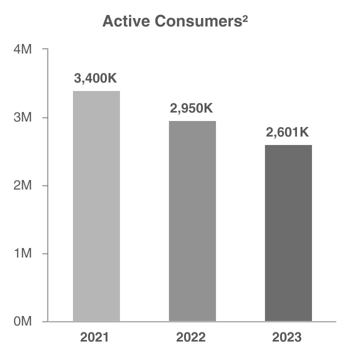 active_consumers.jpg