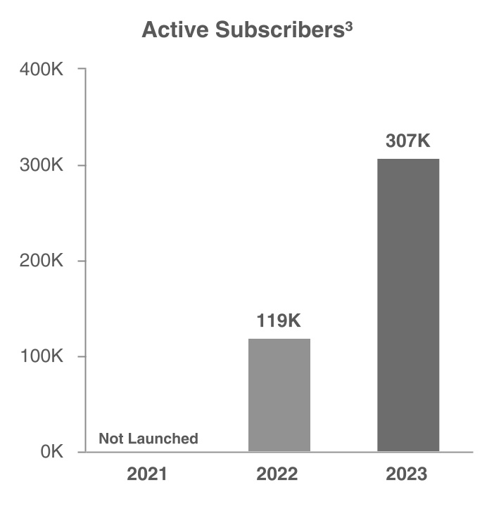active_subscribersx2023.jpg
