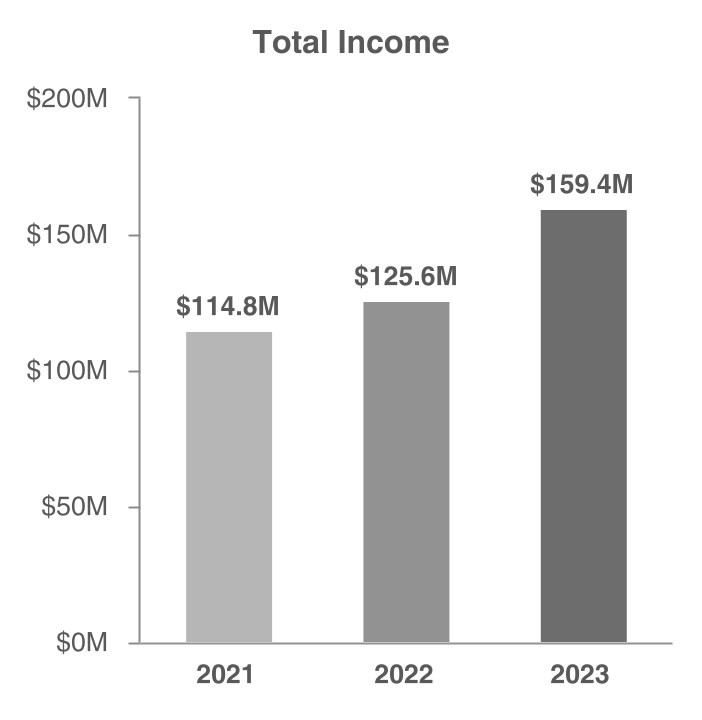 total_income.jpg