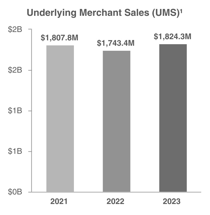 underlying_merchantxsalesx.jpg