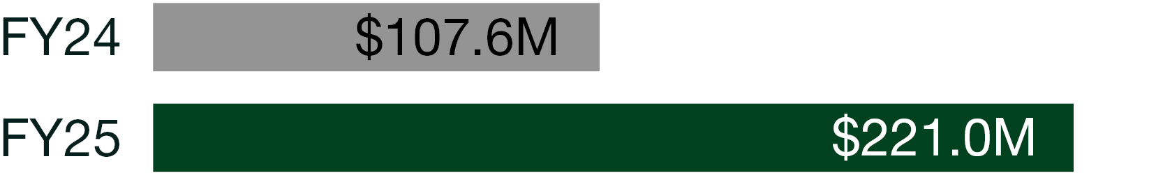 03_BE_PXY_2026_YIY_non-gaap operating.jpg