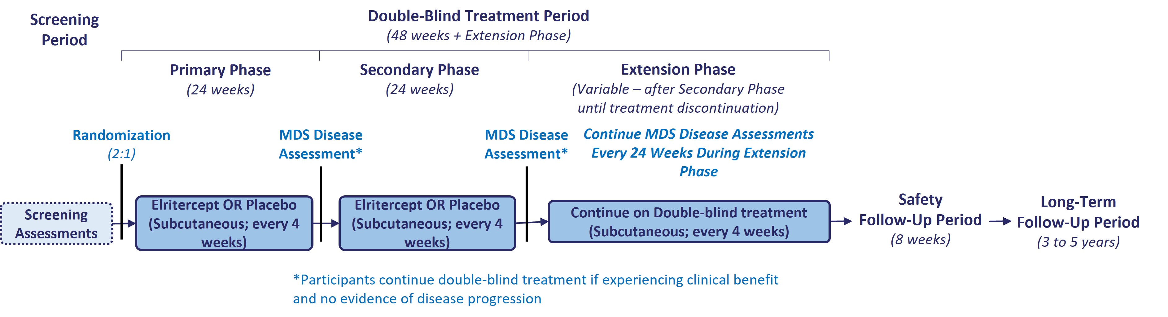 RENEW trial design.jpg