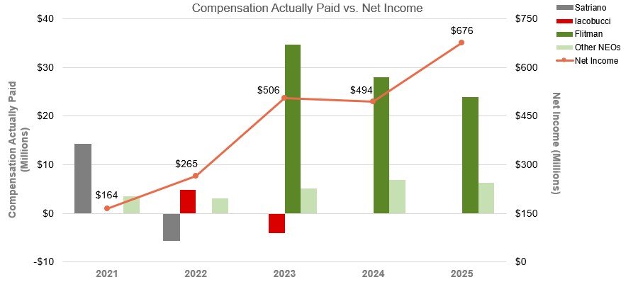 Comp Actually Paid.jpg